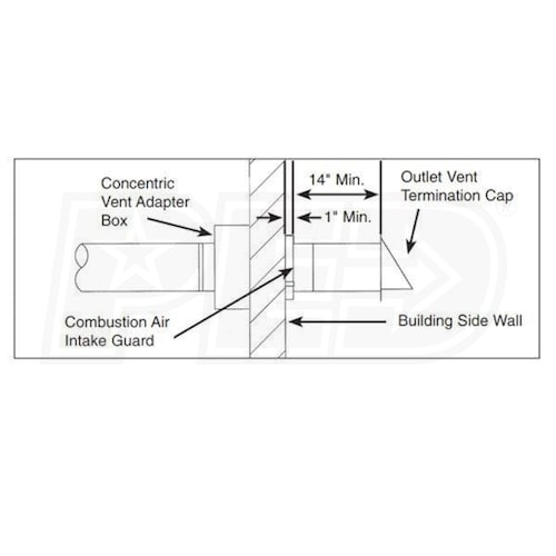 Modine Gas Heater Wiring Diagram Wiring Diagrams Dat