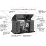 Briggs & Stratton EGD-40346KIT-A