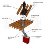 DuraVent PPKIT-4VC-150