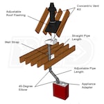 DuraVent PPKIT-4VS-222