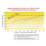 Mitsubishi MUZ-FE09NA-1