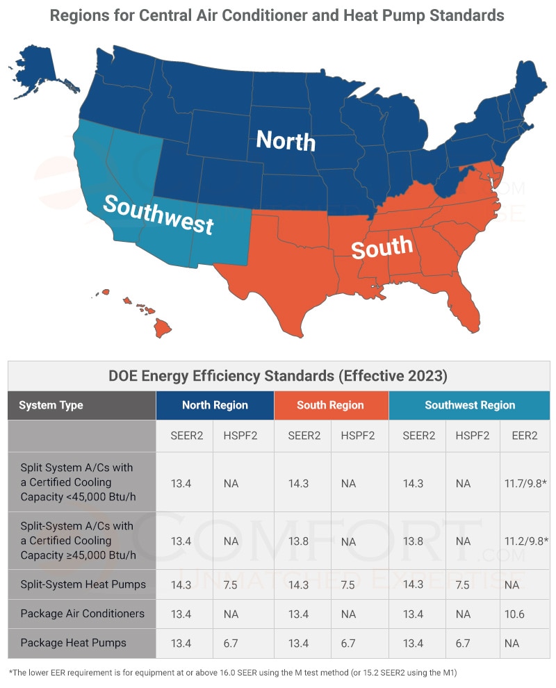 seer and hspf region map