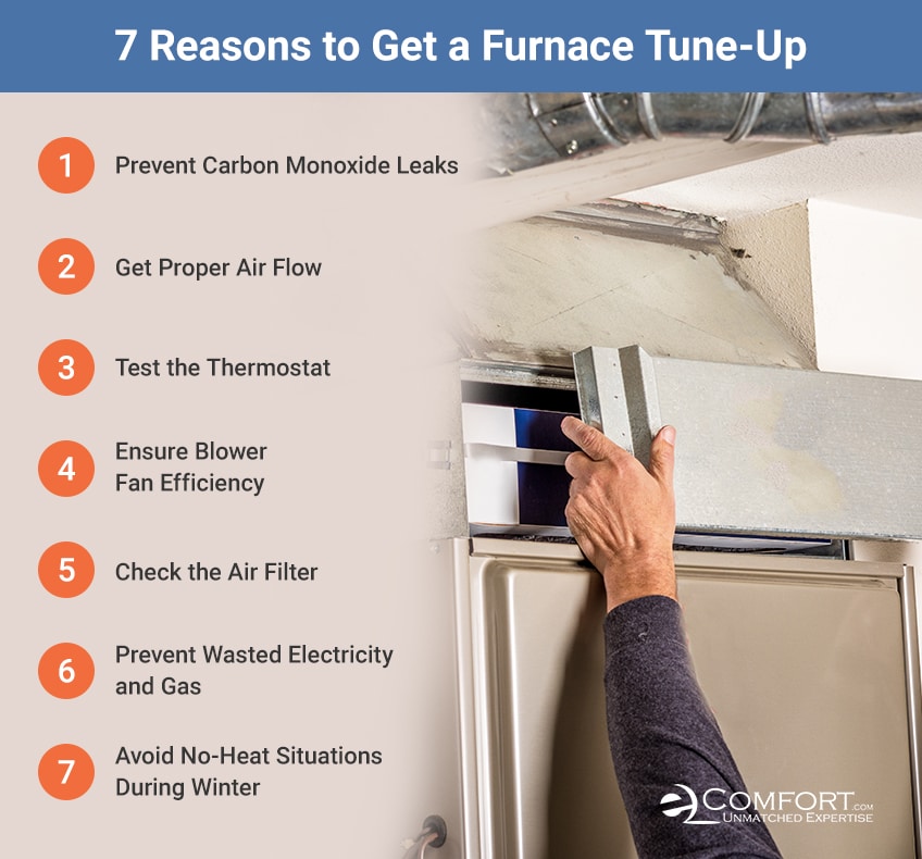 Furnace tune up checklist