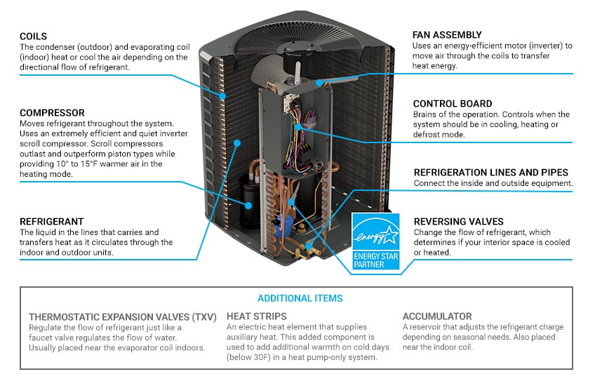 heat pump cutaway diagram