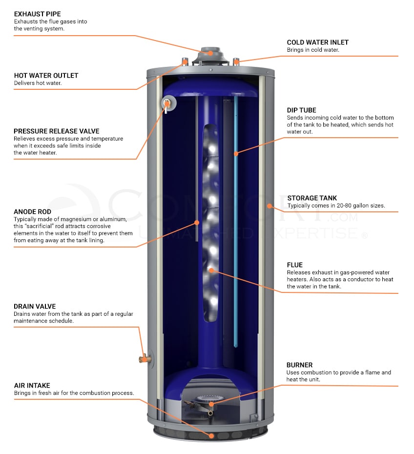 Storage Tank Water Heater