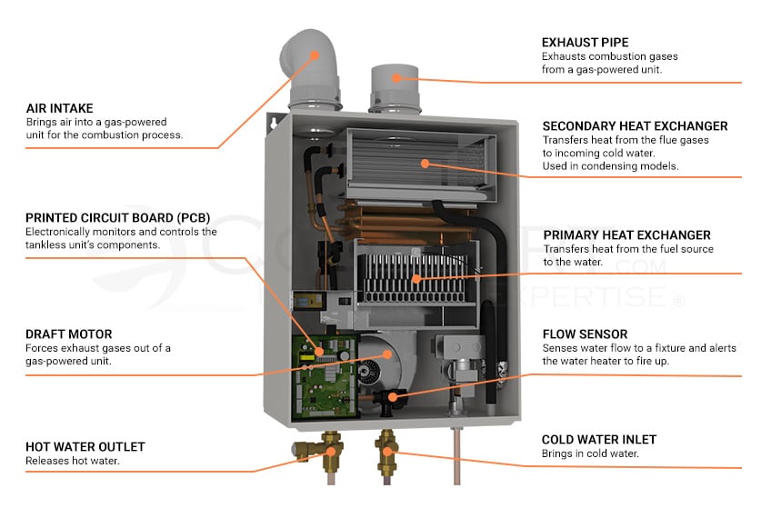 Tankless Water Heater