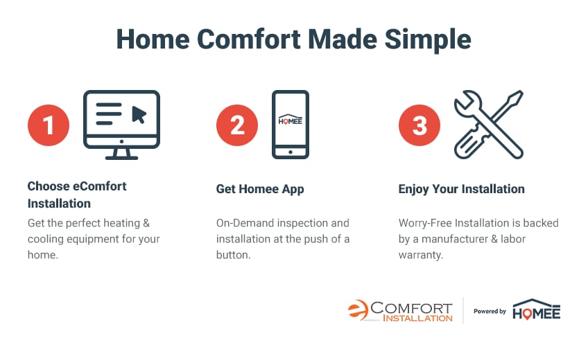 HVAC Installation in 3 Easy Steps