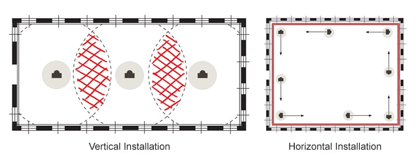 horizontal vs vertical unit heaters