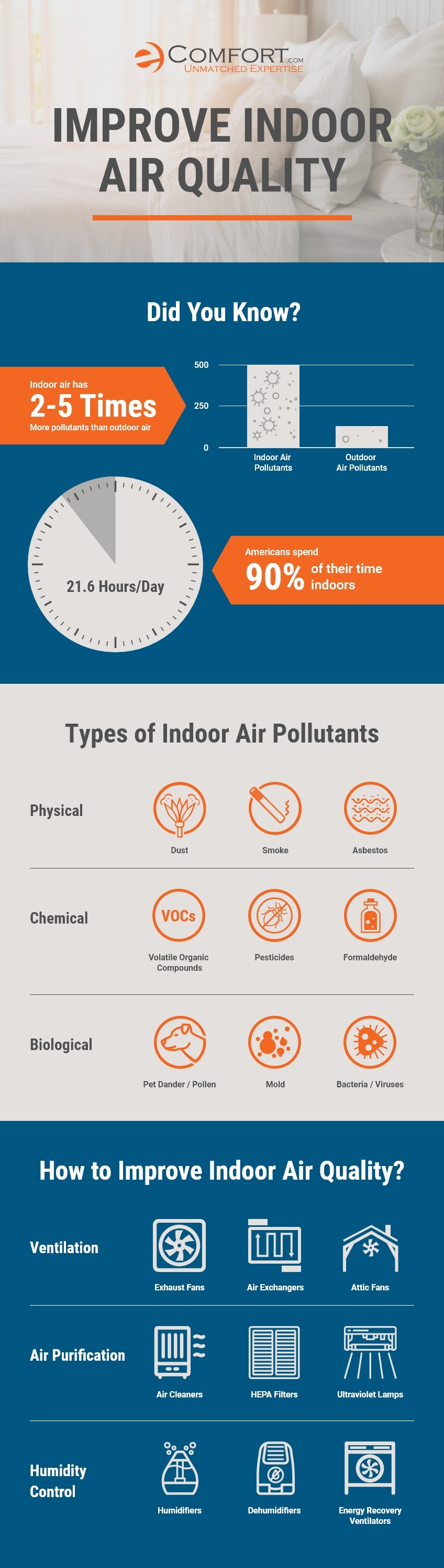 IAQ Infographic