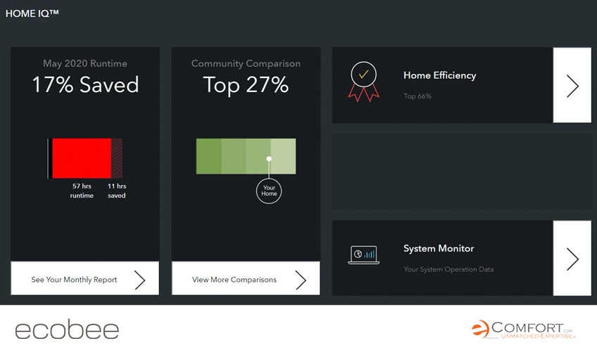 ecobee reporting