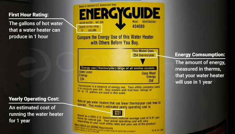 Energy Label