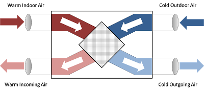 Diagram of an HRV