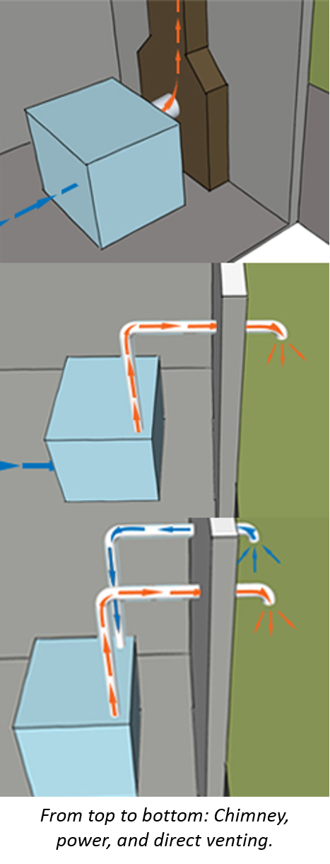 Three boiler venting options: Chimney, Power, and Direct