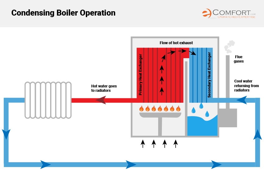 condensing boiler diagram