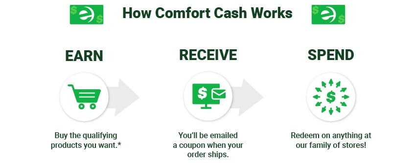 eComfort Comfort Cash