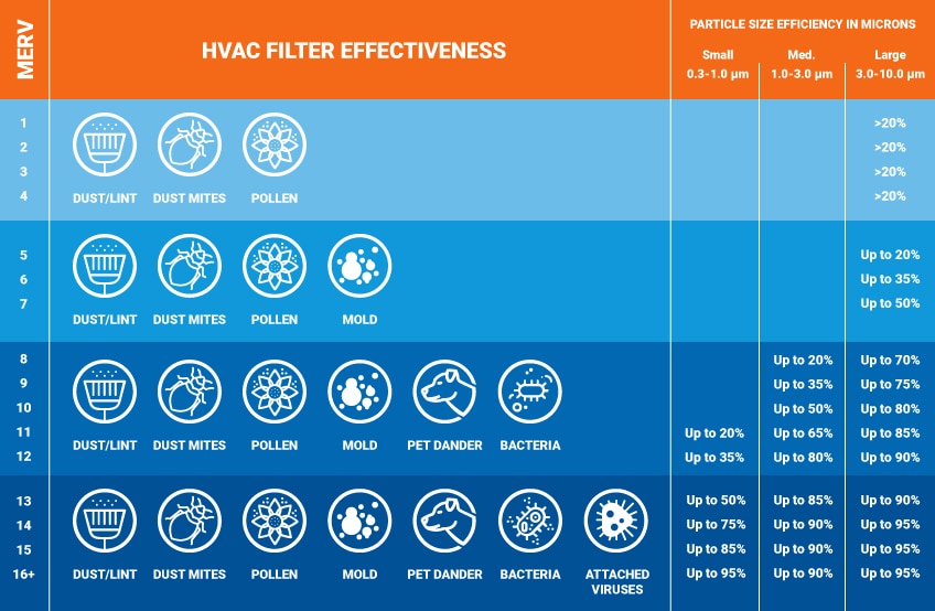 HVAC Air  Filter  Buying Guide  How to Pick the Perfect 