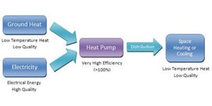 Flow Chart for Geothermal Energy