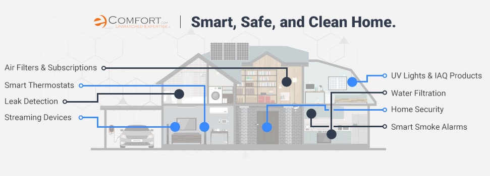 Smart, Safe, and Clean Home