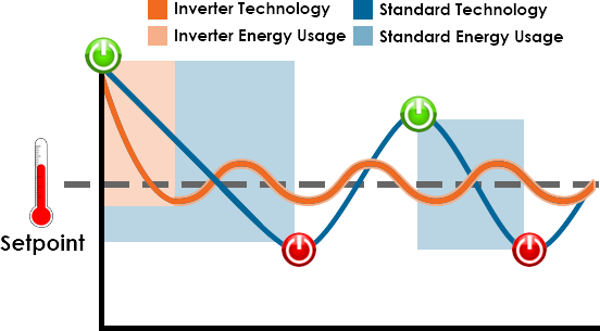 inverter graphic