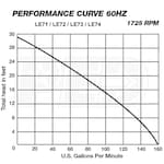 Liberty Pumps LE71A2