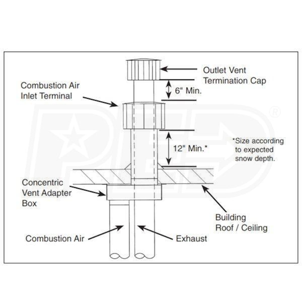 Modine 33356 Vertical Concentric Vent Kit