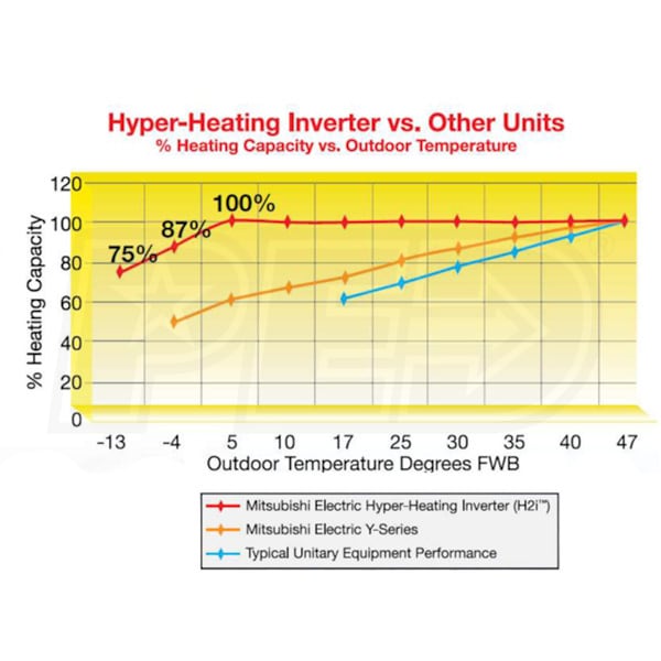Mitsubishi MUZ-FE09NA-1